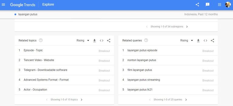 Google Trends untuk mencari ide konten