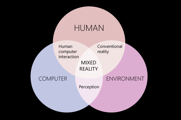 Diagram interaksi antara manusia, komputer, dan lingkungan