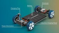 Indonesia Battery Coorporetion (IBC) Sebagai Langkah Awal Pengembangan Industri Baterai Nasional