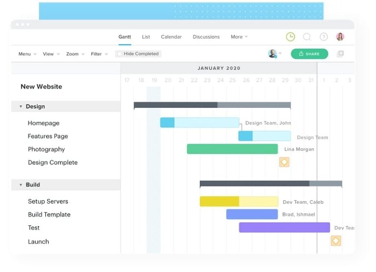 teamgantt aplikasi manejemen proyek