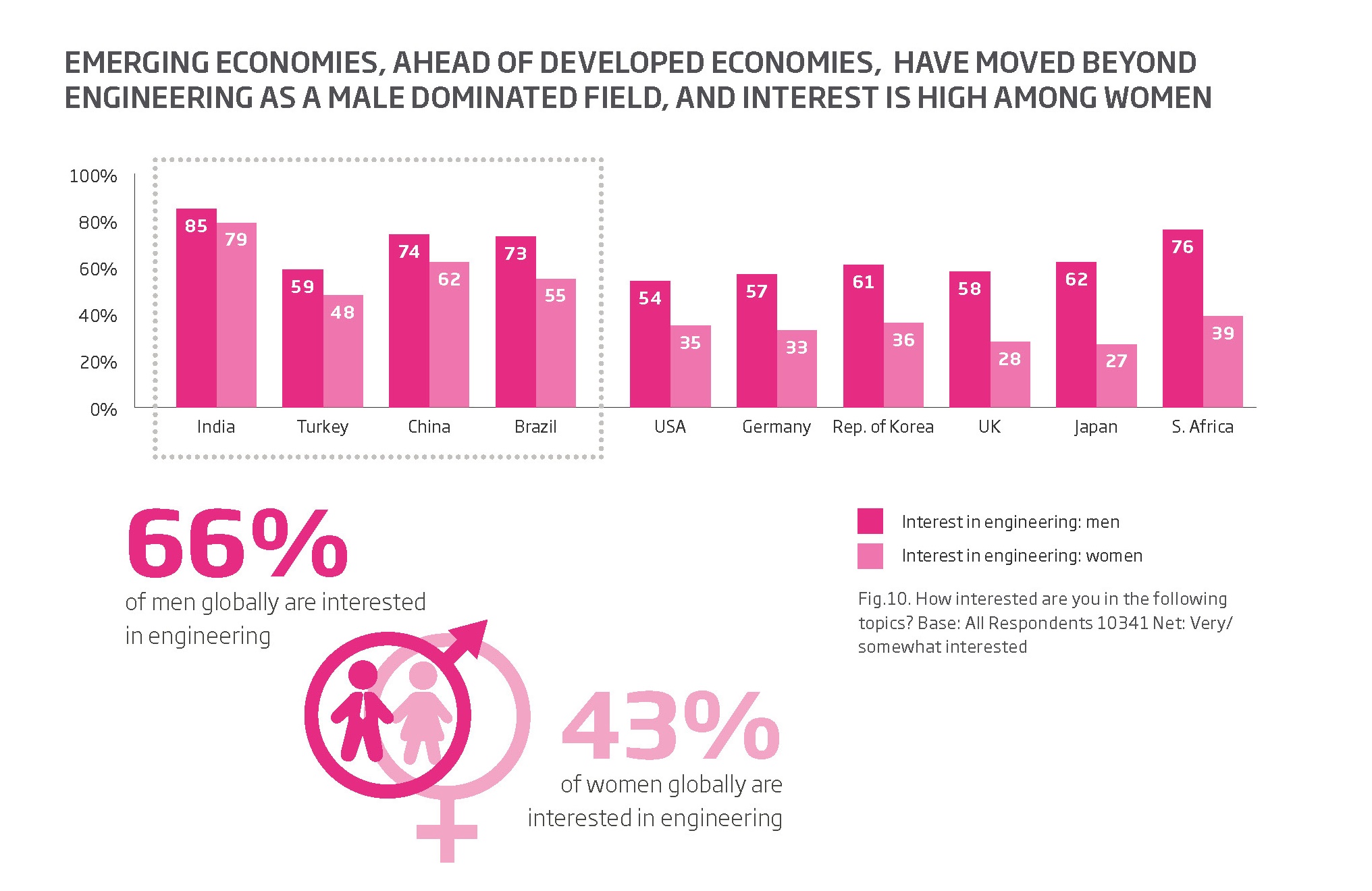 https://scroll.in/article/766352/five-charts-that-show-how-engineering-obsessed-indians-still-think-the-profession-is-undervalued