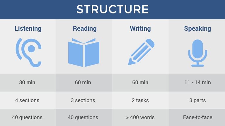 format tes IELTS