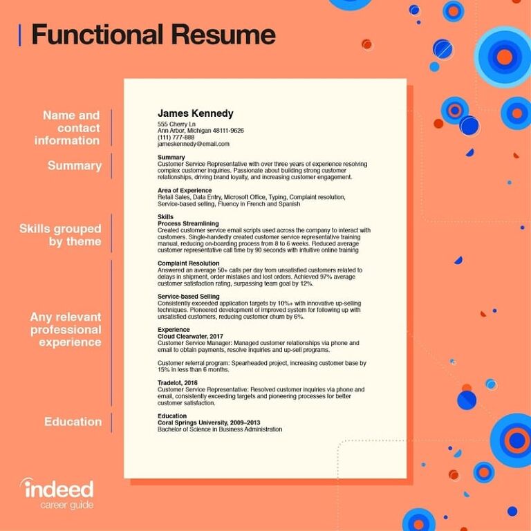 contoh cv fungsional