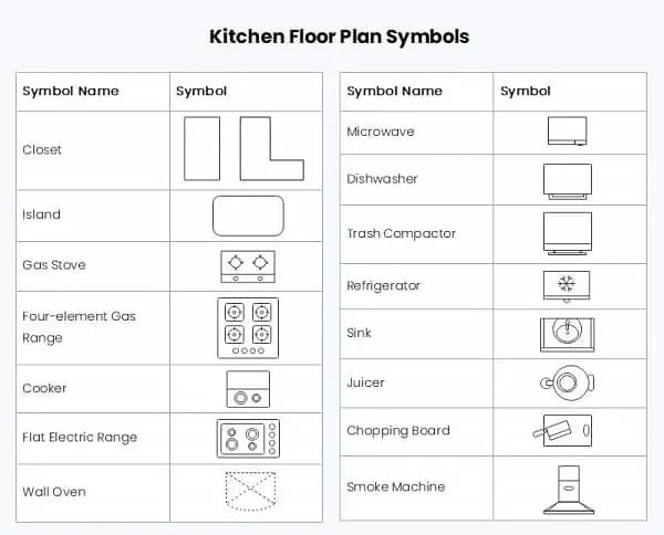 simbol dapur gambar arsitektur