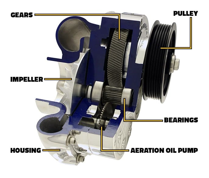 supercharger sentrifugal