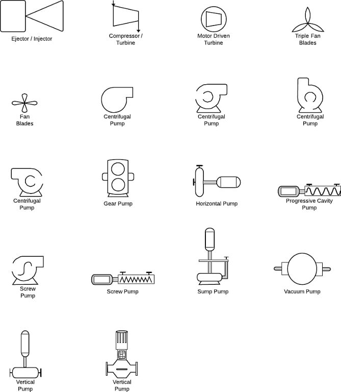 pump P&ID symbol