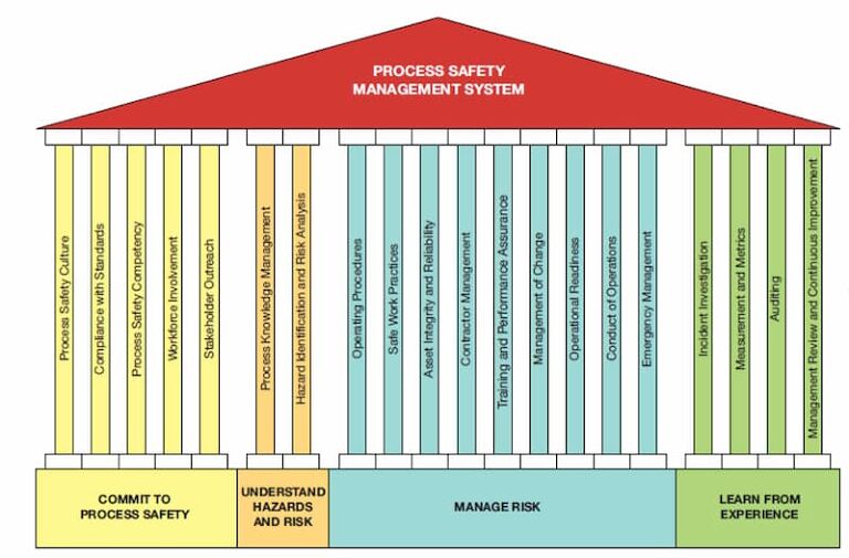CCPS Risk