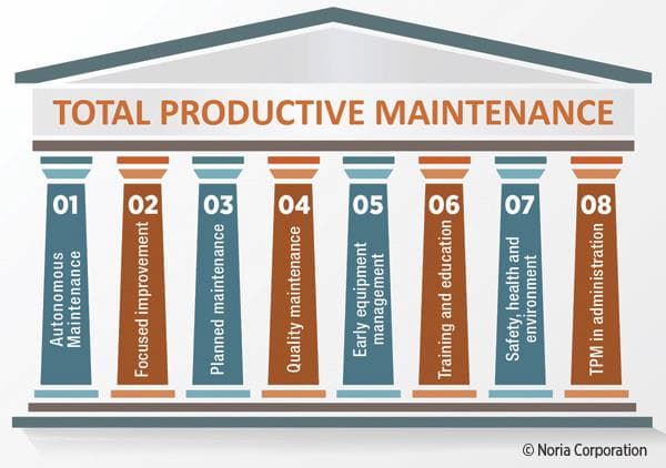 Pillar Total Productive Maintenance