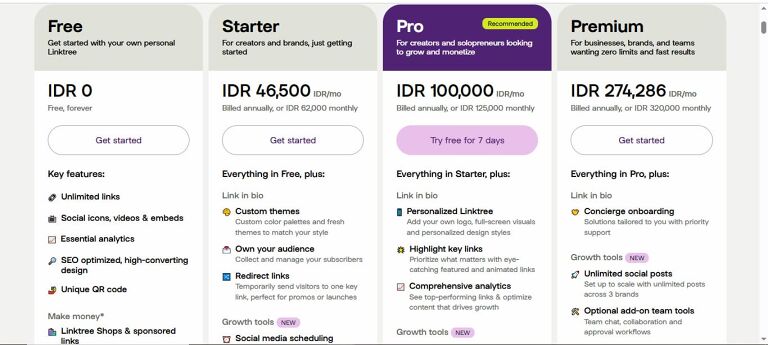 biaya berlangganan Linktree