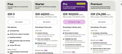 Cara Memasang Linktree di Instagram Untuk Affiliate Marketing - Ishak ...