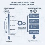 Viscosity Grade vs. Service Rating: Kunci Membaca Spesifikasi Oli Alat Berat