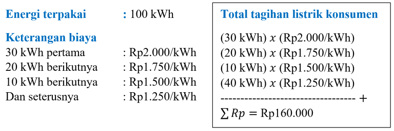 rumus Block Rate Tarif