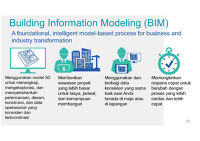 Pelatihan Dasar-dasar Teknologi Building Information Modelling (BIM) Pada Kontraktor Menengah