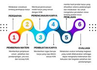 Sinergi Prestasi dan Kepercayaan Diri, Mendorong Siswa Berprestasi dan Sekolah Berdaya Saing