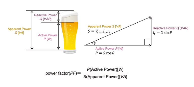 Konsep Segitiga Daya (Power Triangle)