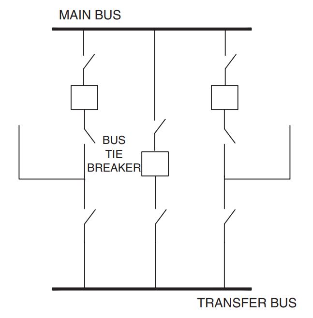 konfigurasi gardu listrik Main And Transfer Bus