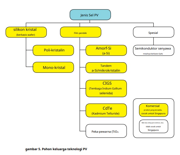 gambar skema teknologi pv