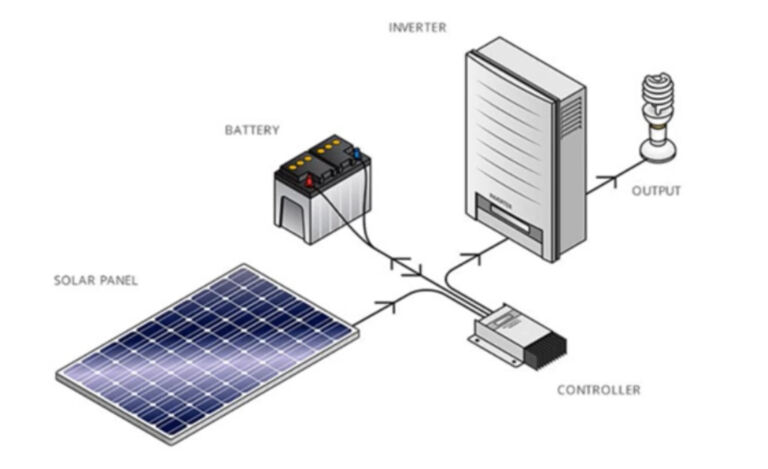 rancangan panel untuk tenaga surya