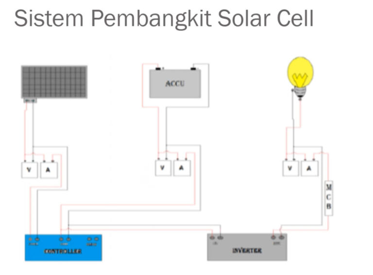 sistem pembangkit solar cell