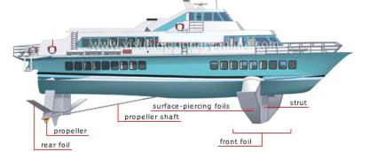 gambar kapal hydrofoil