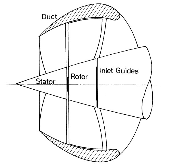 skema gambar ducted propeller