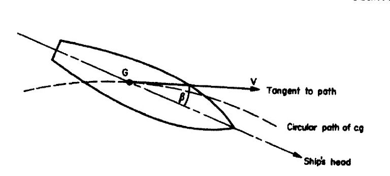 gambar sirkulasi kapal