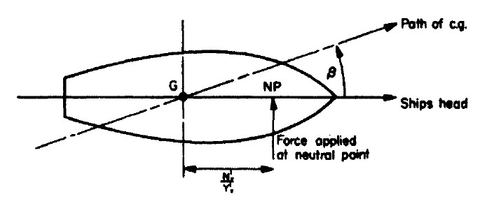 skema gambar kapal