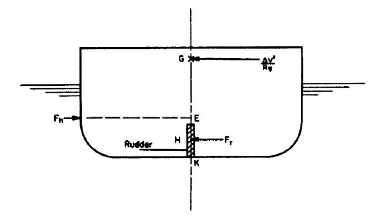 skema gambar rudder