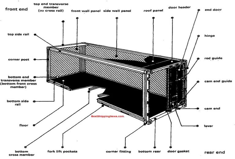 gambar spesifikasi kontainer