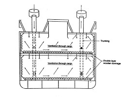 gambar sistem ventilasi mekanik