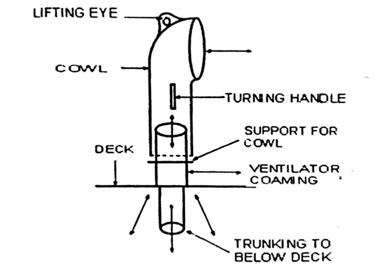 gambar sistem ventilasi biasa