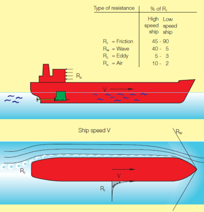 simulasi cfd kapal