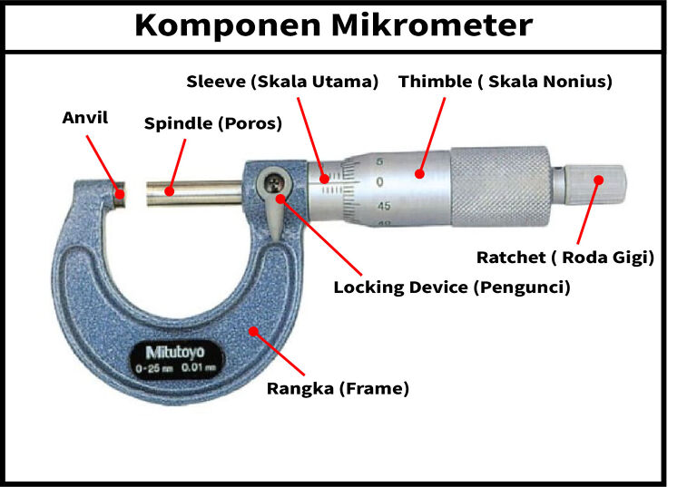 KOMPONEN MICROMETER