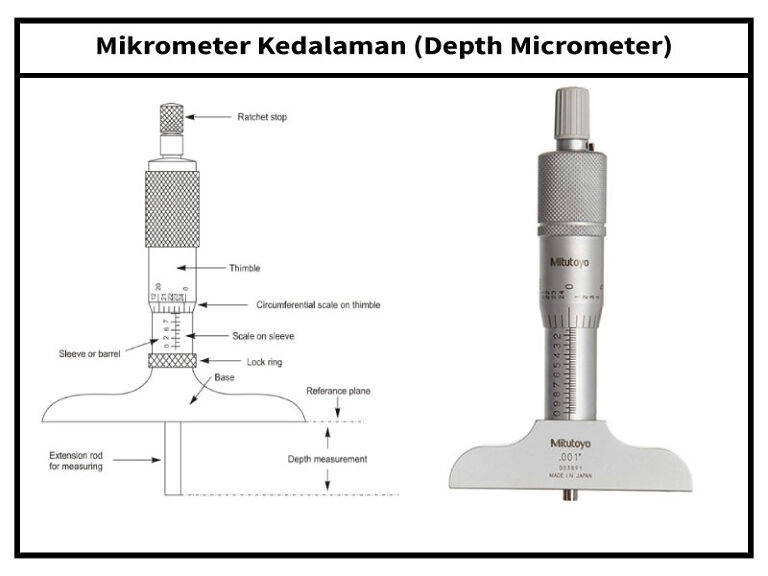 Mikrometer Kedalaman (Depth Micrometer)