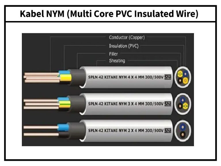 2.	Kabel NYM (Multi Core PVC Insulated Wire)