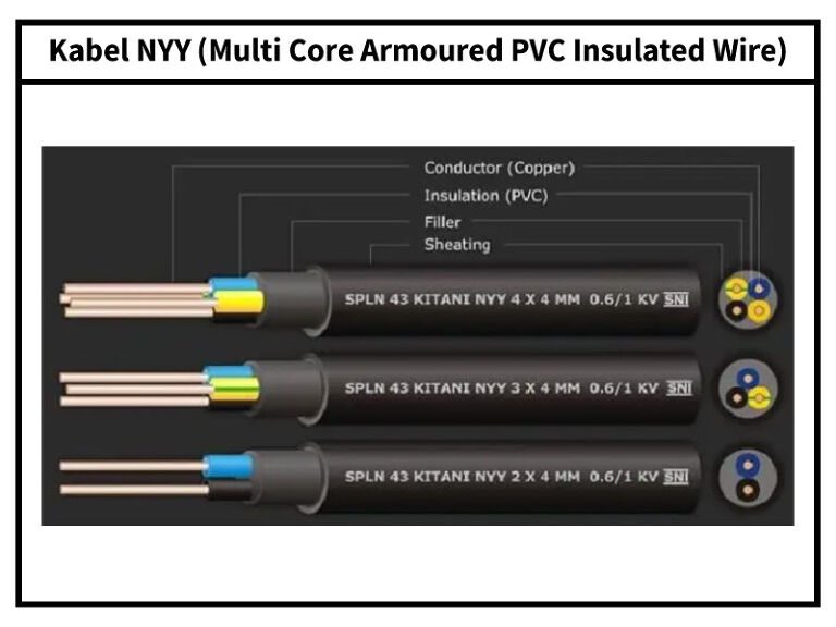 3.	Kabel NYY (Multi Core Armoured PVC Insulated Wire)