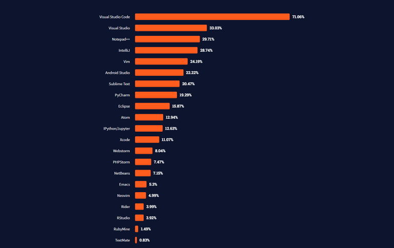 stack overflow developer survey 2021  