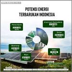 Macam-macam Energi Terbarukan Berdasarkan Klasifikasinya dan Negara yang Menerapkannya