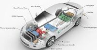 Elektrifikasi Transportasi Mobil Listrik