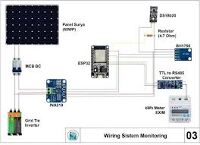Rancang Bangun Sistem Monitoring Energi Berbasis IoT
