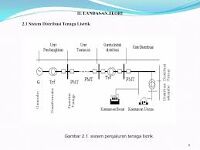 Pentingnya Proteksi dan Keandalan Jaringan Listrik