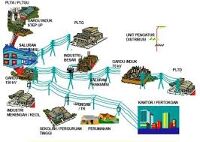 Analisis Kehilangan Daya pada Distribusi Jaringan Listrik Untuk Upaya Meningkatkan Efisiensi