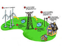 Simulasi Sistem Proteksi pada Saluran Transmisi