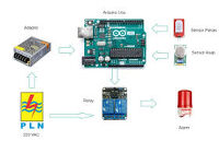 Desain Sistem Alarm Kebakaran Berbasis Sensor Arus