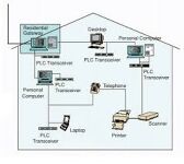 Studi Penerapan Teknologi Power Line Communication (PLC)