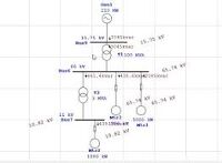 Simulasi Distribusi Tegangan Menggunakan ETAP