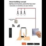 Dari Saklar ke Sensor: Evolusi Instalasi Penerangan Menuju Smart Building