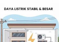 Perkembangan Sistem AC Hybrid dan Dampaknya terhadap Konsumsi Listrik Rumah Tangga