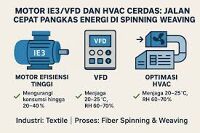 Efisiensi Energi Motor 3 Fasa Modern: Peran Inverter, VFD, dan Teknologi Smart Control
