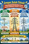 Jangan Salah Tebak! Cara Mudah Membedakan Tower Listrik di Indonesia dari Bentuk dan Fungsinya